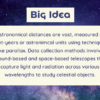 Astronomical Distances, Astronomical Data & Data Collection Methods - Image 3